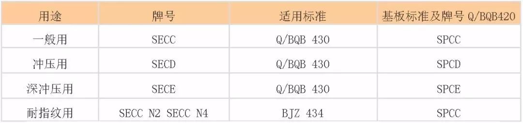 钢材的标号和牌号_钢材牌号越高_钢材牌号含义