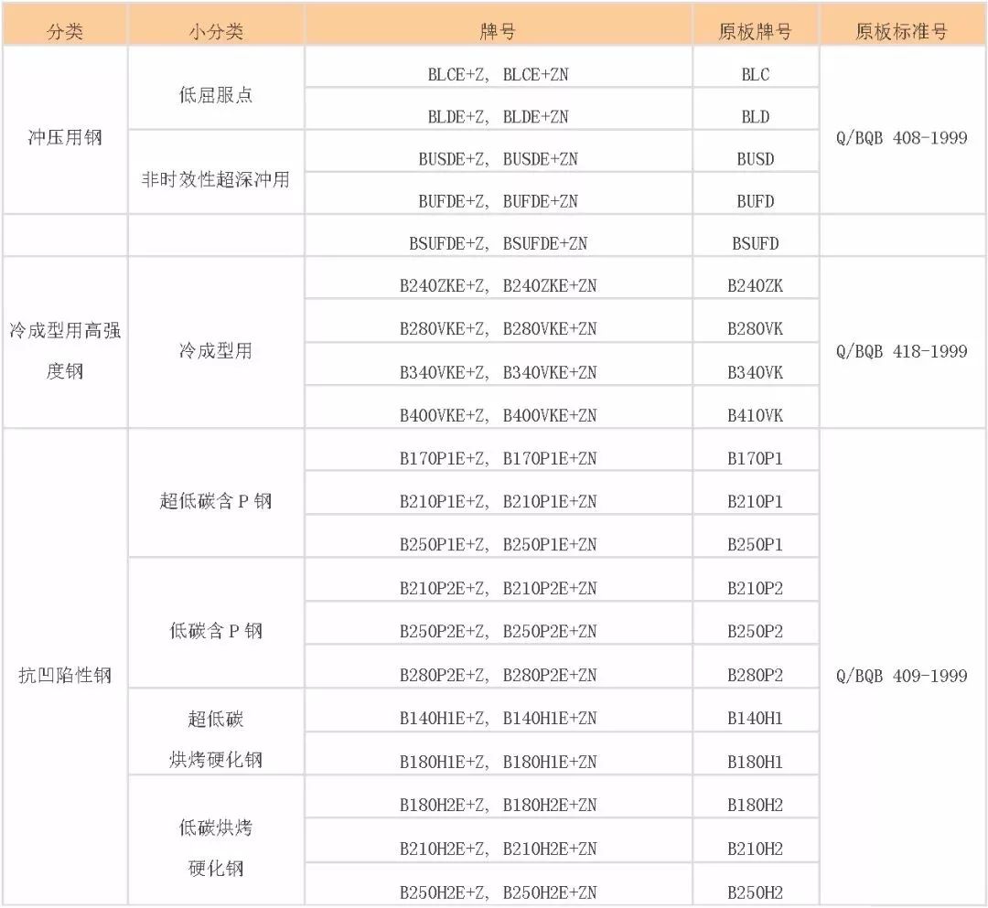 钢材的标号和牌号_钢材牌号含义_钢材牌号越高
