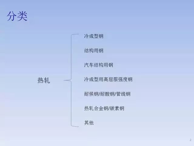 钢材牌号越高_钢材的标号和牌号_钢材牌号含义