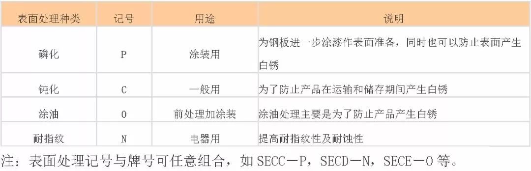 钢材的标号和牌号_钢材牌号含义_钢材牌号越高