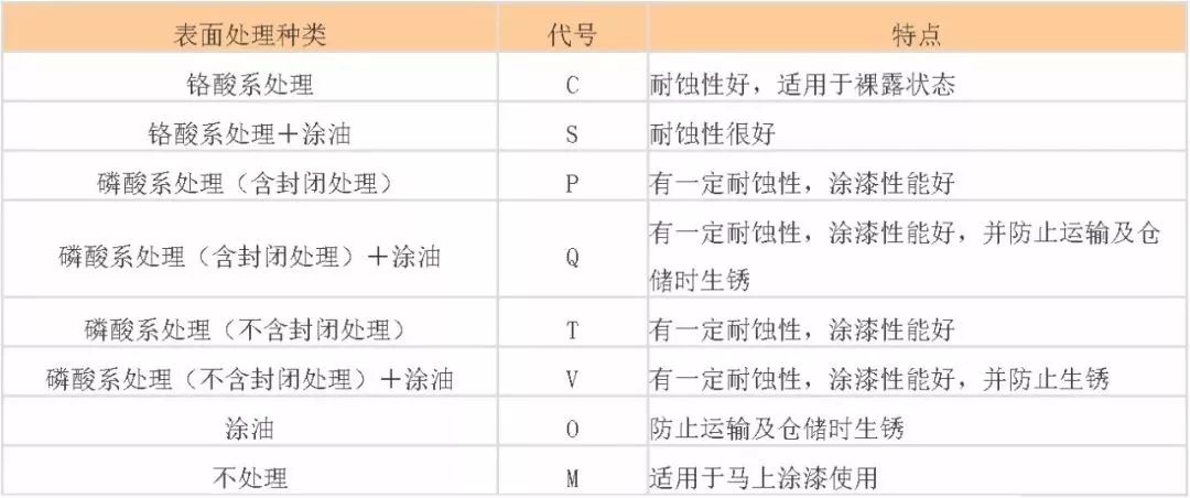 钢材的标号和牌号_钢材牌号越高_钢材牌号含义
