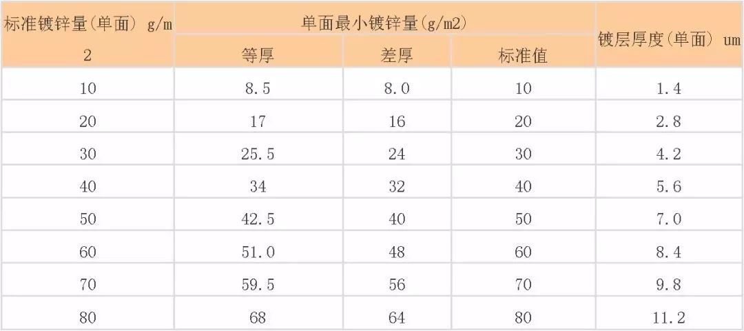 钢材的标号和牌号_钢材牌号越高_钢材牌号含义