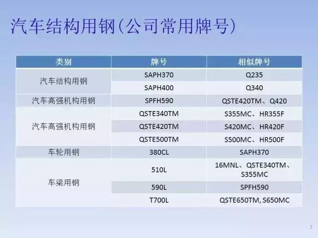 钢材牌号越高_钢材的标号和牌号_钢材牌号含义