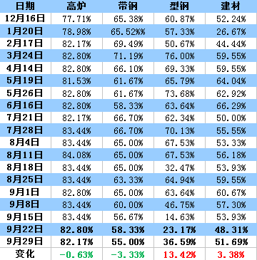钢材检测报告和质量证明书_钢材检测报告图片_钢材检测报告