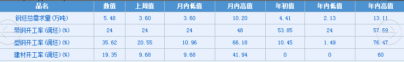 钢材检测报告和质量证明书_钢材检测报告图片_钢材检测报告