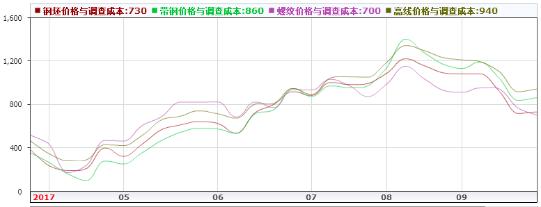 钢材检测报告_钢材检测报告图片_钢材检测报告和质量证明书