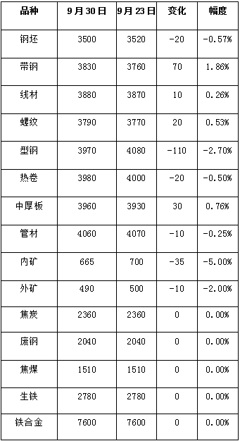 钢材检测报告_钢材检测报告图片_钢材检测报告和质量证明书