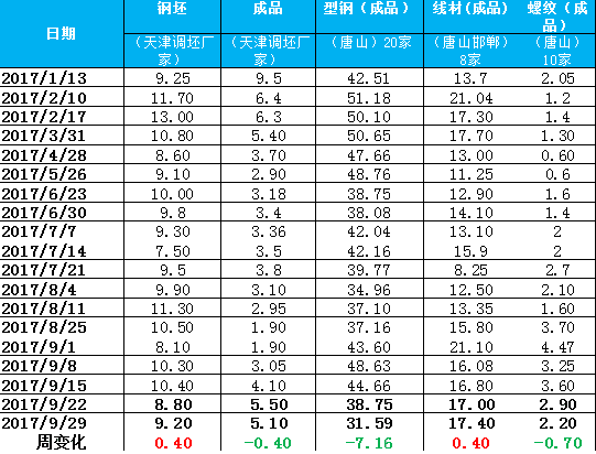 钢材检测报告图片_钢材检测报告和质量证明书_钢材检测报告
