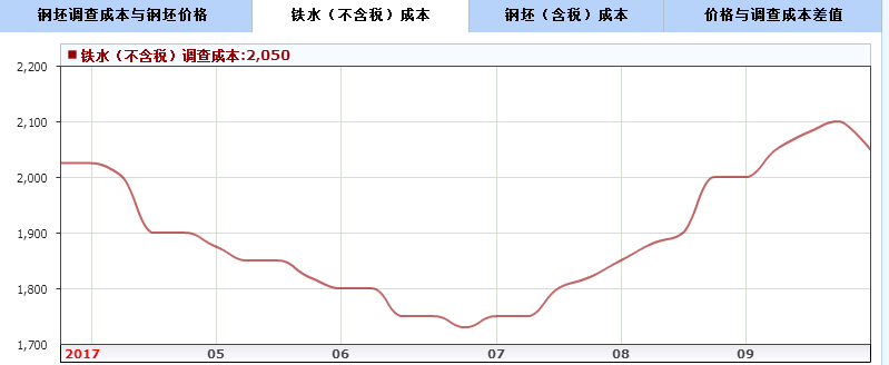 钢材检测报告和质量证明书_钢材检测报告图片_钢材检测报告