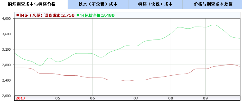 钢材检测报告_钢材检测报告和质量证明书_钢材检测报告图片