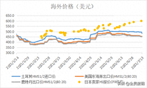 废旧钢材回收调查报告_回收钢材降价的原因_废旧钢材回收毛利润