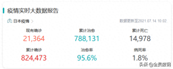 废旧钢材回收调查报告_废旧钢材回收毛利润_回收钢材降价的原因