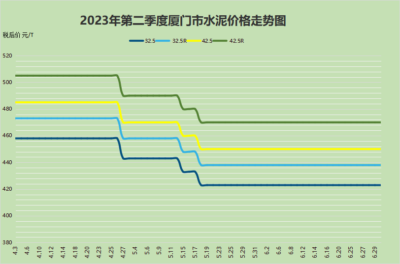 钢材价格走势图2023年_钢材走势2021_钢材走势最新