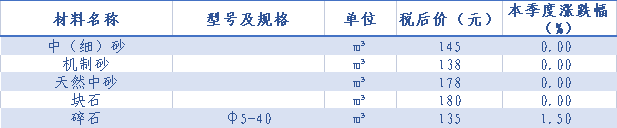 钢材走势最新_钢材走势2021_钢材价格走势图2023年