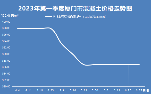 钢材走势最新_钢材价格走势图2023年_钢材走势2021