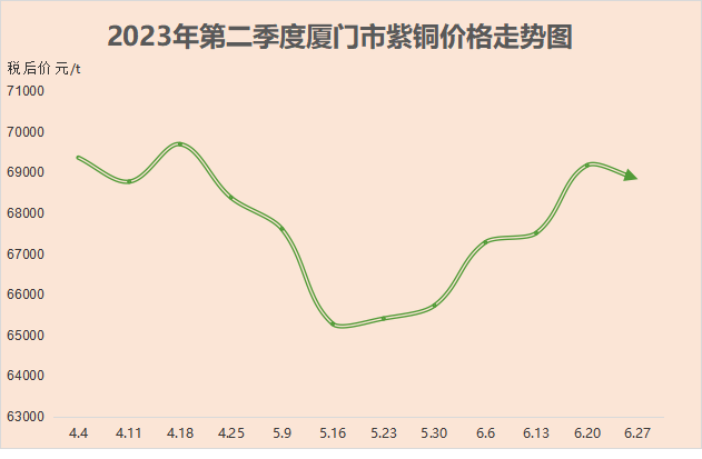 钢材价格走势图2023年_钢材走势最新_钢材走势2021