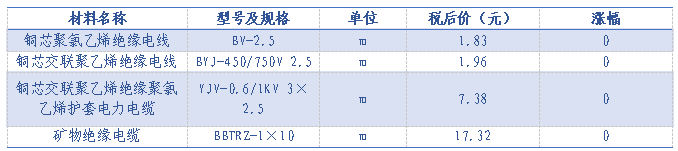 钢材走势最新_钢材走势2021_钢材价格走势图2023年