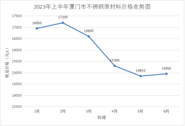 钢材走势最新_钢材价格走势图2023年_钢材走势2021