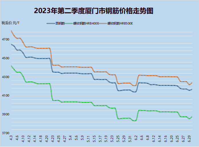 钢材价格走势图2023年_钢材走势最新_钢材走势2021