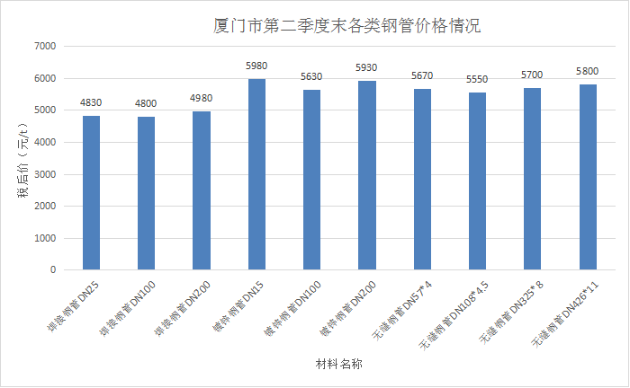 钢材价格走势图2023年_钢材走势最新_钢材走势2021