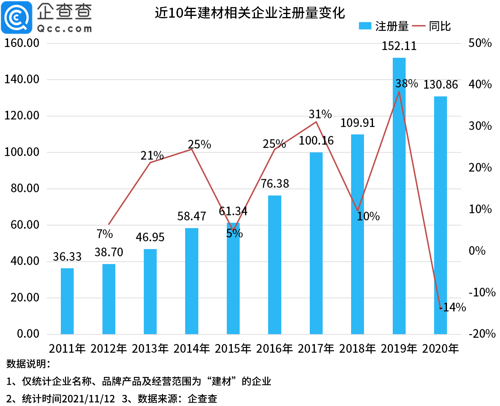 建材包含钢材吗_建材钢材包含哪些_建材包括钢材
