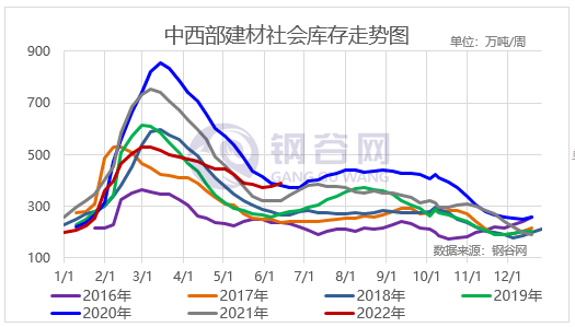 建材包括钢材_建材包含钢材吗_建材钢材包含哪些