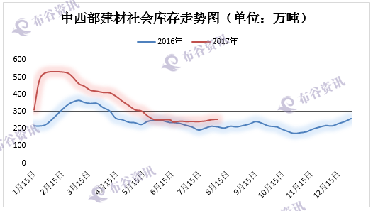 建材包括钢材_建材包含钢材吗_建材钢材包含哪些