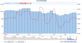 钢材检测报告_钢材检测报告图片_钢材检测报告有效期是几年