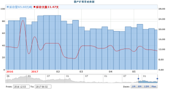 钢材检测报告有效期是几年_钢材检测报告图片_钢材检测报告