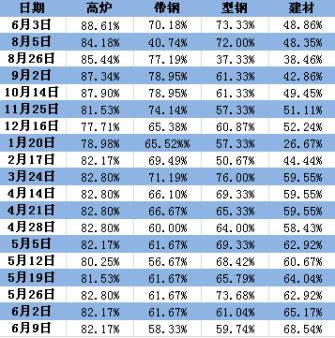 钢材检测报告_钢材检测报告有效期是几年_钢材检测报告图片