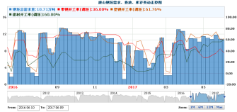 钢材检测报告_钢材检测报告图片_钢材检测报告有效期是几年