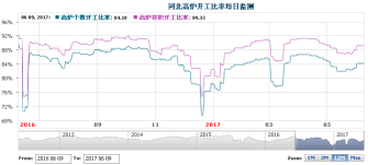 钢材检测报告_钢材检测报告有效期是几年_钢材检测报告图片