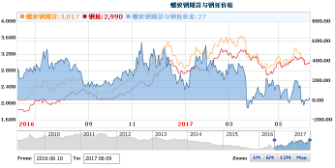 钢材检测报告有效期是几年_钢材检测报告_钢材检测报告图片