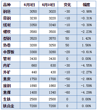 钢材检测报告图片_钢材检测报告_钢材检测报告有效期是几年