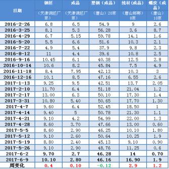 钢材检测报告图片_钢材检测报告_钢材检测报告有效期是几年