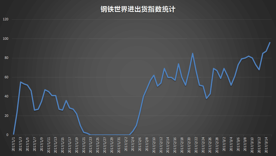 2022年钢材价格走势_2023年钢材市场价格走势_钢材价格走势2021
