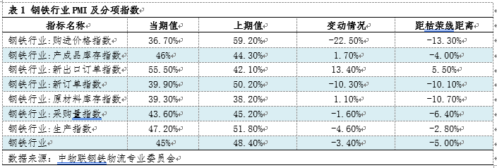 2022年钢材价格走势_2023年钢材市场价格走势_钢材价格走势2021