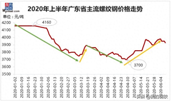 钢材建材有哪些品类_建材包含钢材吗_建材钢材包含哪些