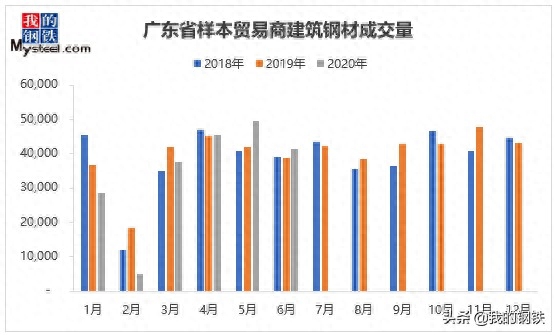 钢材建材有哪些品类_建材钢材包含哪些_建材包含钢材吗