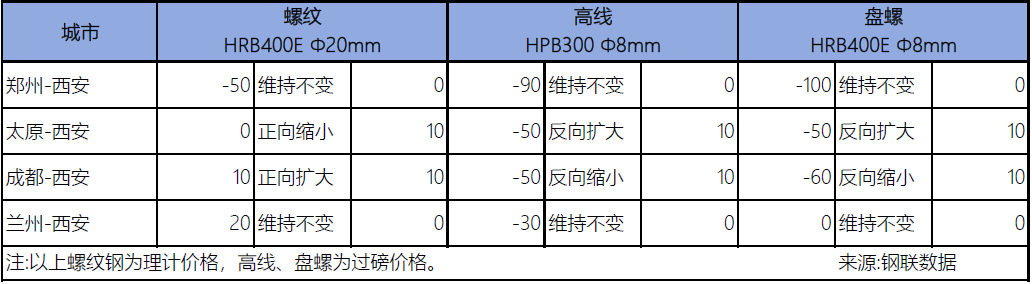 钢材价格未来走势_2023年钢材市场价格走势_2021钢材价格走势图