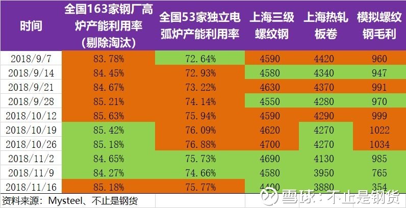 重庆钢材价格网_重庆钢材今日价格_重庆市钢材价格