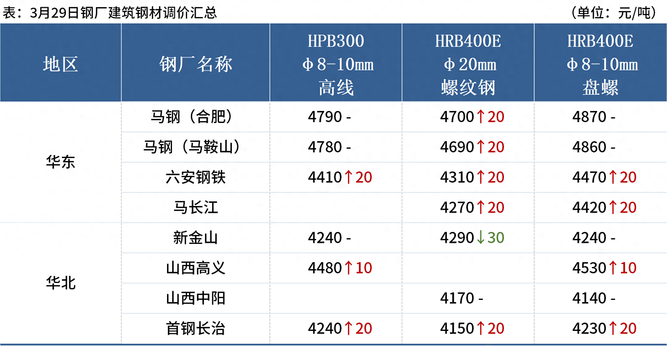 广西钢材市场行情_广西钢材市场价格_广西今天钢材价格行情最新报价