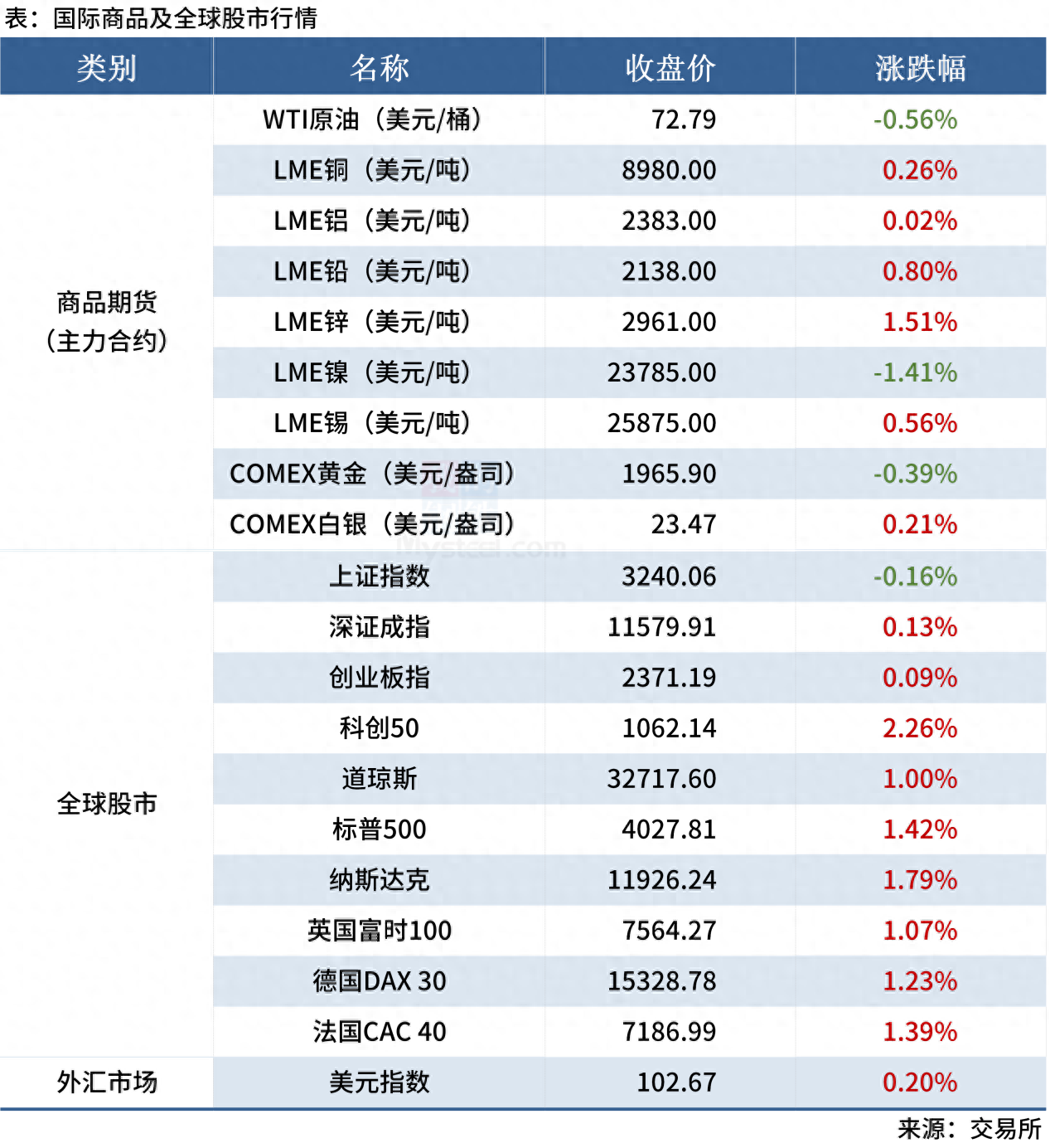 广西今天钢材价格行情最新报价_广西钢材市场行情_广西钢材市场价格