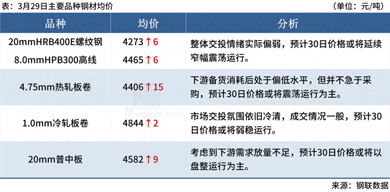 广西钢材市场行情_广西钢材市场价格_广西今天钢材价格行情最新报价