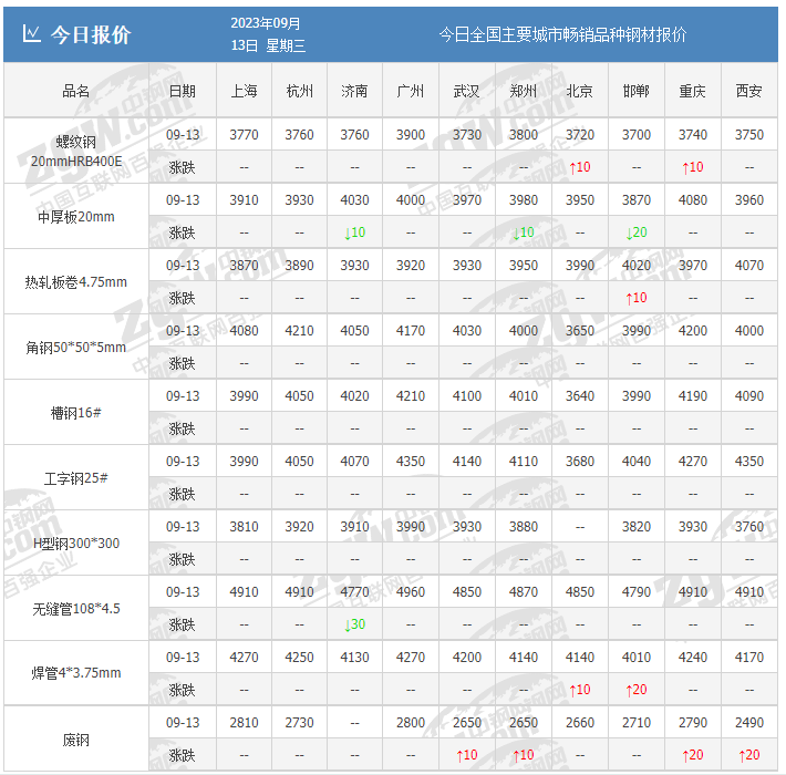 沈阳钢材价格_曲靖钢材价格今天钢筋价格_沈阳5月10日钢材价格