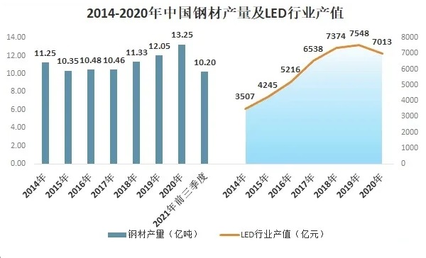 乐从钢材市场价格报价_乐从钢材批发市场价格_乐从钢材市场