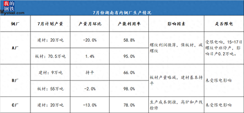 湖南钢材现货网_湖南钢铁现货网_湖南钢材厂家直销价格查询