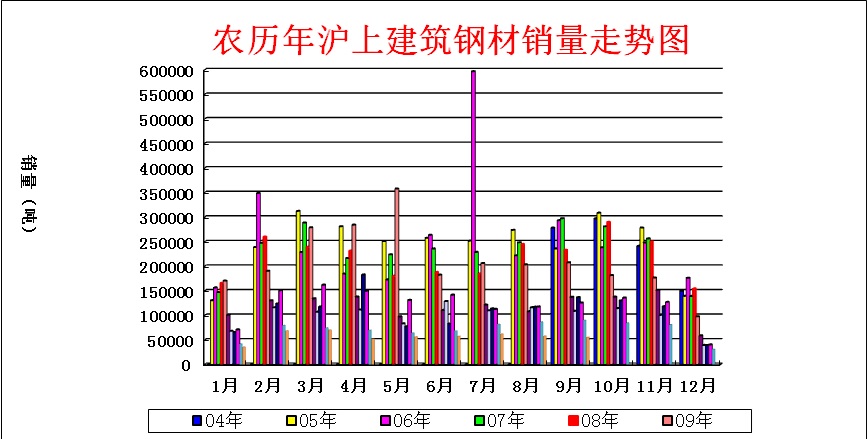 兰州市场今日钢材价格_2023年钢材市场价格走势_2020年预计钢材走势
