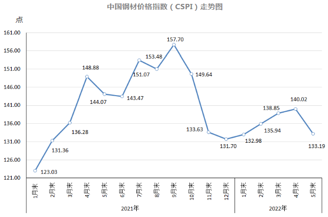兰州市场今日钢材价格_2020年预计钢材走势_2023年钢材市场价格走势