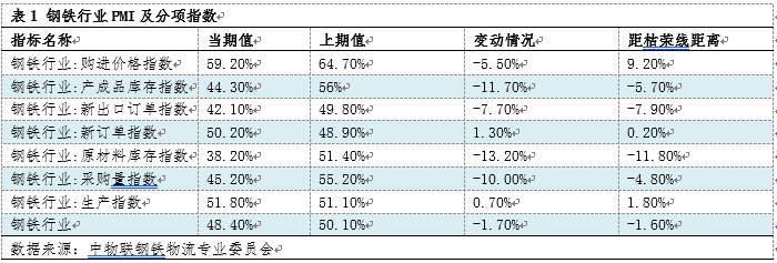 2023年钢材市场价格走势_钢材价格未来走势_202钢材价格最新行情走势
